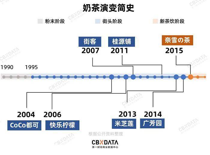 堅持“正宗”的港式奶茶，離我們越來越遠！