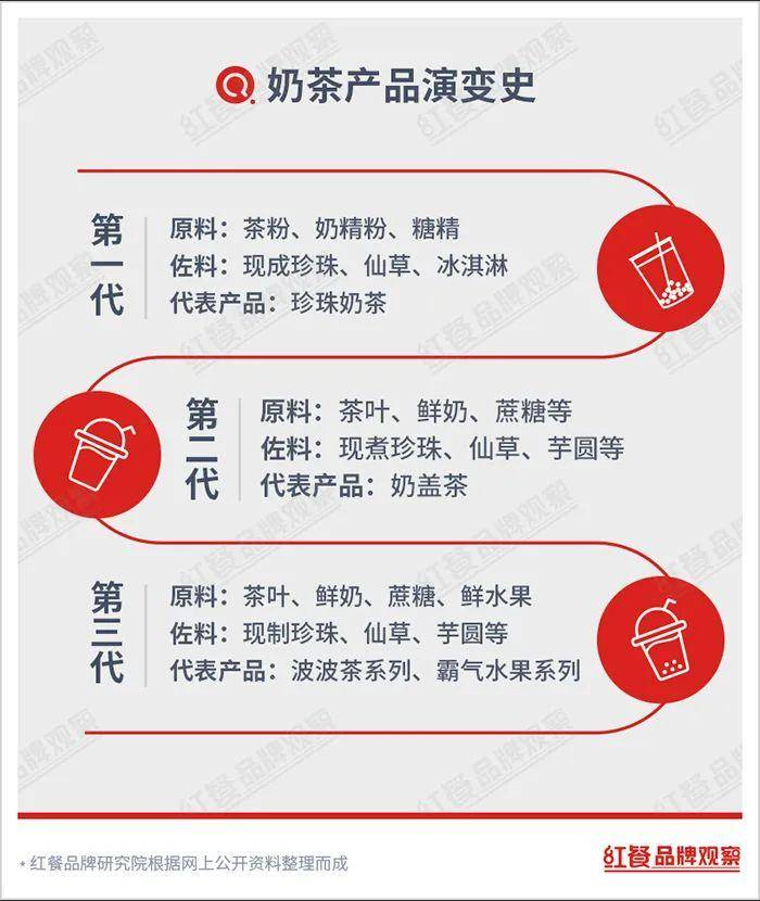 堅持“正宗”的港式奶茶，離我們越來越遠！