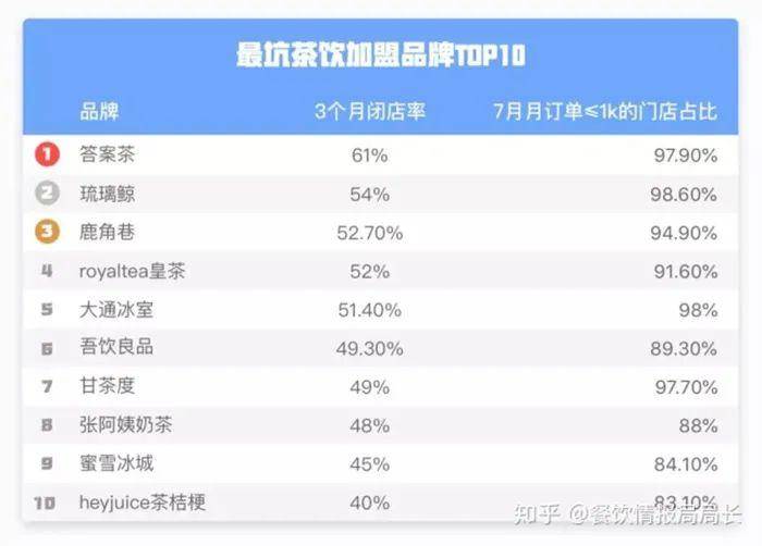 堅持“正宗”的港式奶茶，離我們越來越遠！