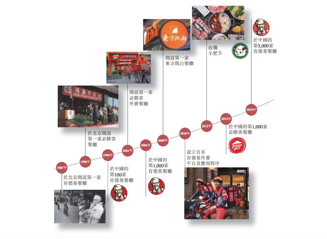 剛剛，中國最大餐飲集團宣布將赴港二次上市，門店數量已破萬家