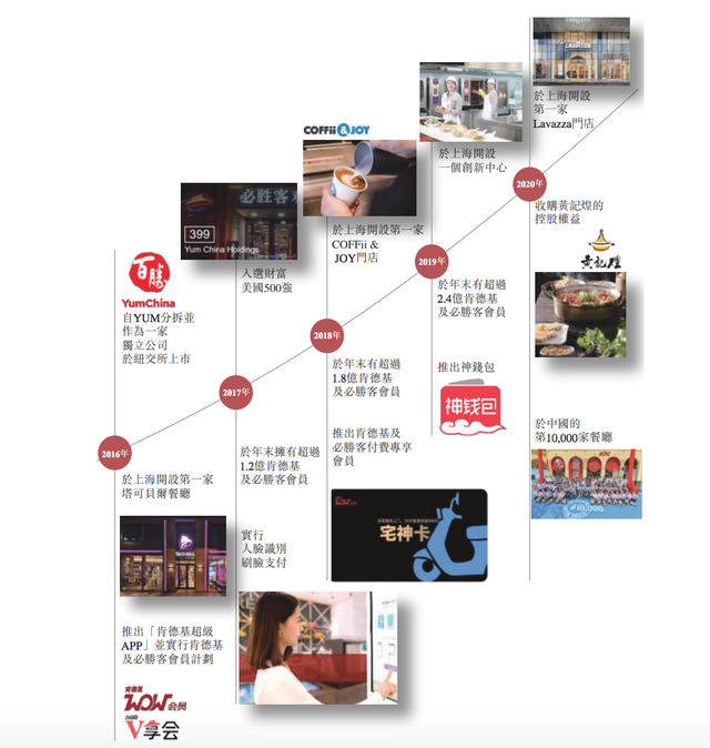 剛剛，中國最大餐飲集團宣布將赴港二次上市，門店數量已破萬家