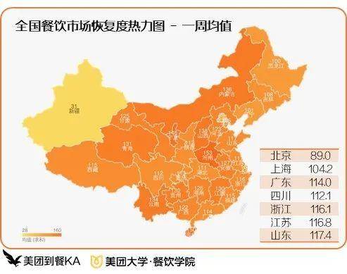 美團餐閱丨開學不跨省！本地親子游將成國慶餐飲最大機會點