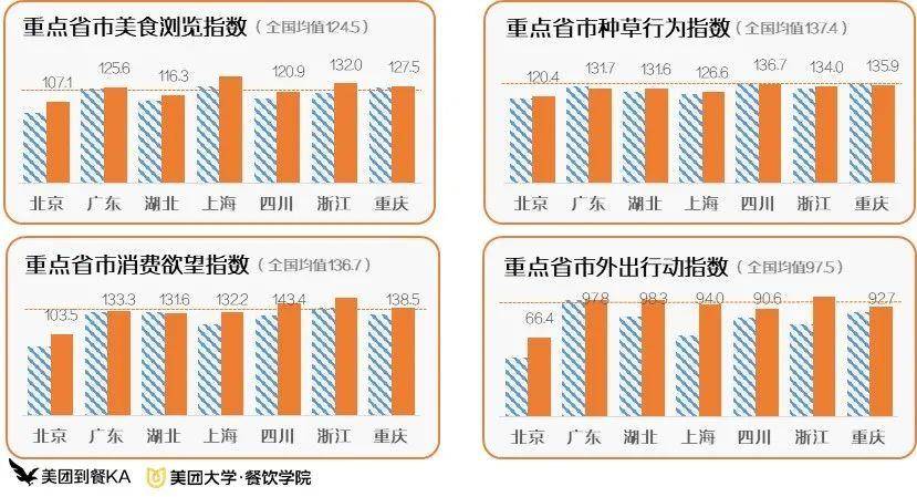 美團餐閱丨開學不跨省！本地親子游將成國慶餐飲最大機會點