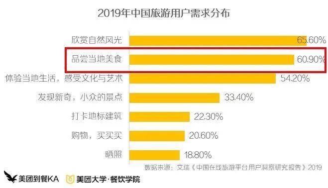 美團餐閱丨開學不跨省！本地親子游將成國慶餐飲最大機會點