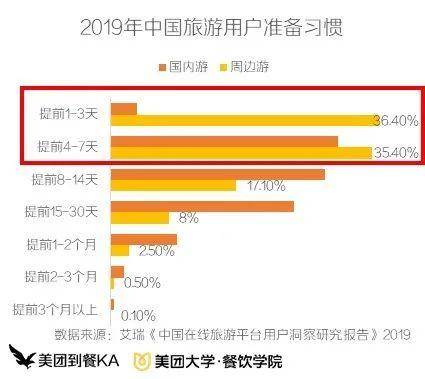 美團餐閱丨開學不跨省！本地親子游將成國慶餐飲最大機會點