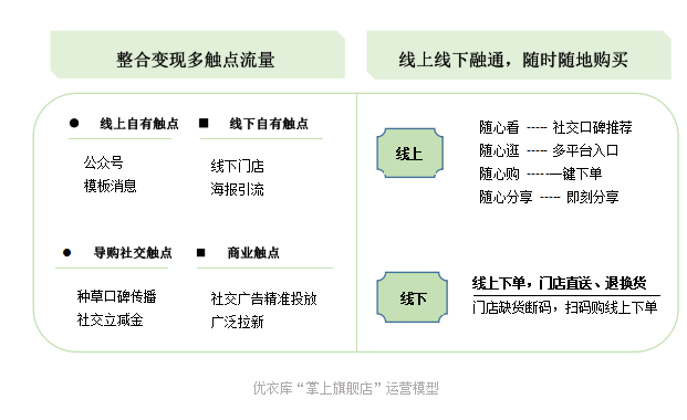 騰訊官方如何看待餐飲私域流量？