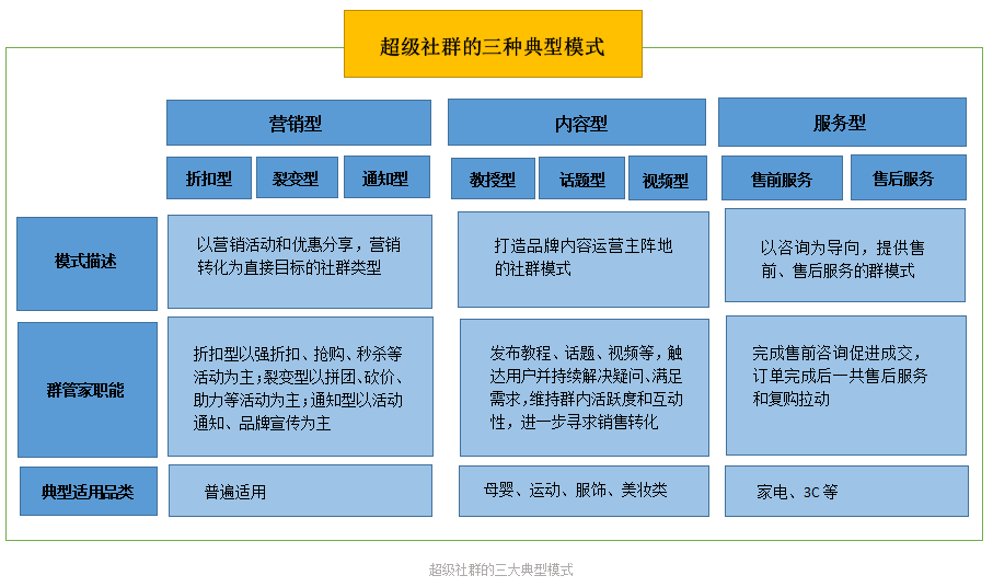 騰訊官方如何看待餐飲私域流量？