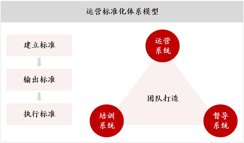 數字時代，如何更好地理解餐飲門店價值？