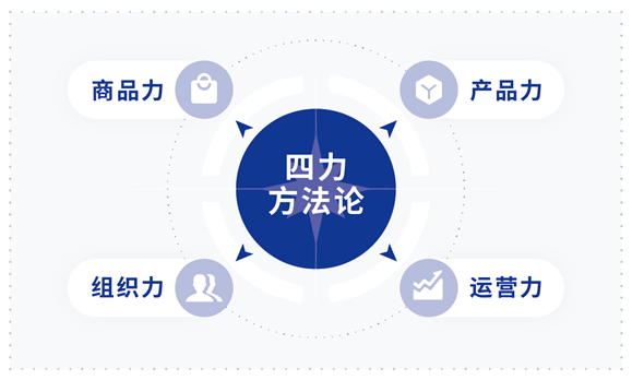 一個工具 或讓吾飲良品年銷10億+ 具體怎么做？