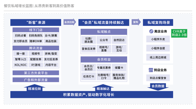 一個工具 或讓吾飲良品年銷10億+ 具體怎么做？