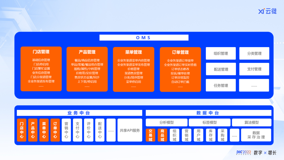 一個工具 或讓吾飲良品年銷10億+ 具體怎么做？