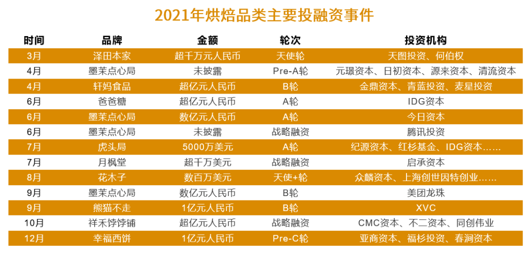 飲品烘焙行業投資邏輯和商業模式創新