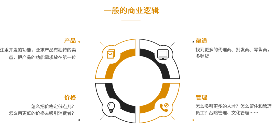 飲品烘焙行業投資邏輯和商業模式創新