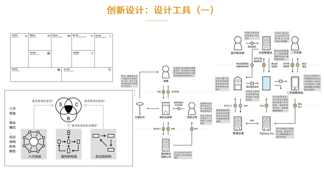 飲品烘焙行業投資邏輯和商業模式創新