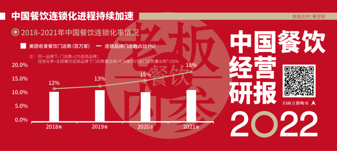 《中國餐飲經營研報2022》發布！1000萬餐飲老板的經營指南！