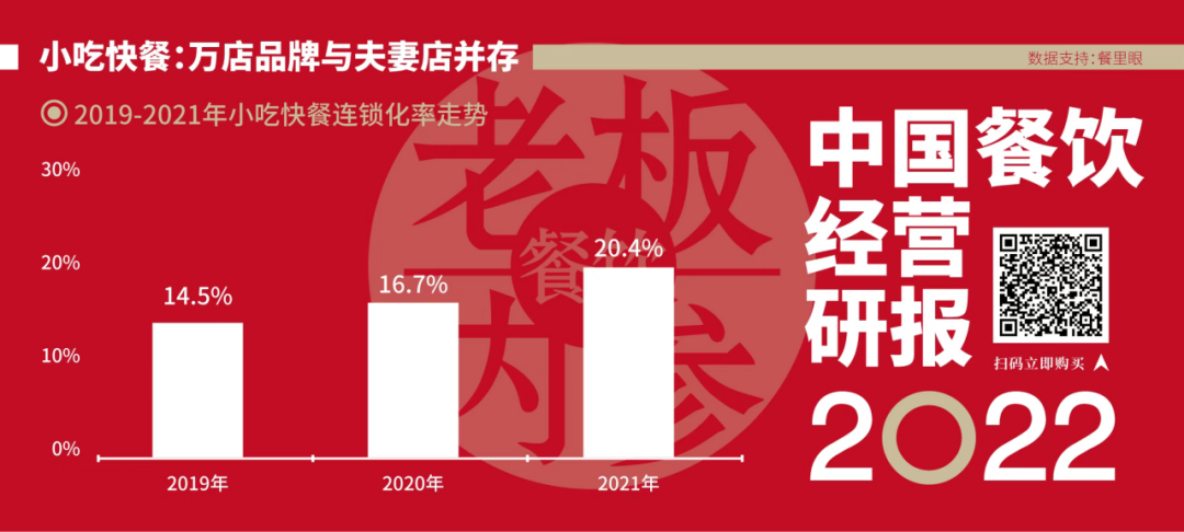 《中國餐飲經營研報2022》發布！1000萬餐飲老板的經營指南！