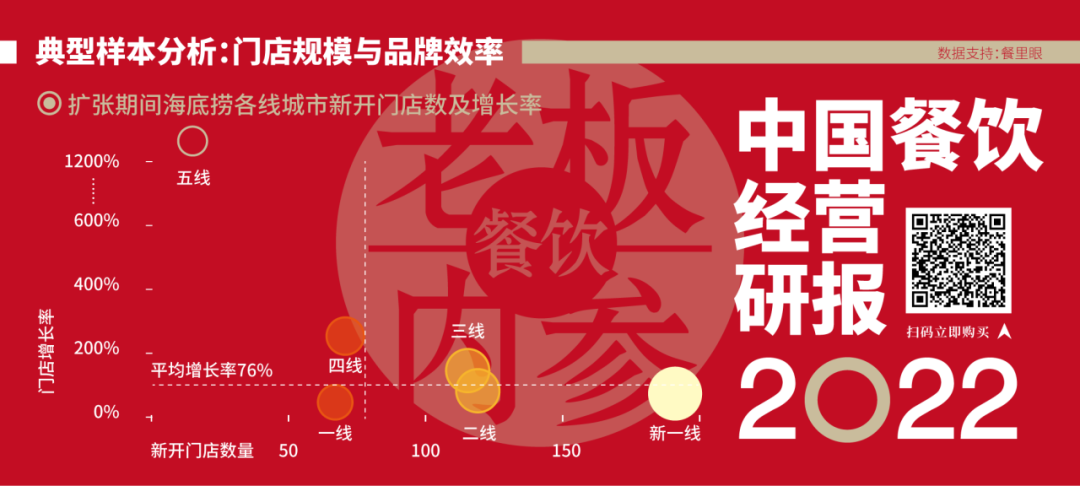 《中國餐飲經營研報2022》發布！1000萬餐飲老板的經營指南！