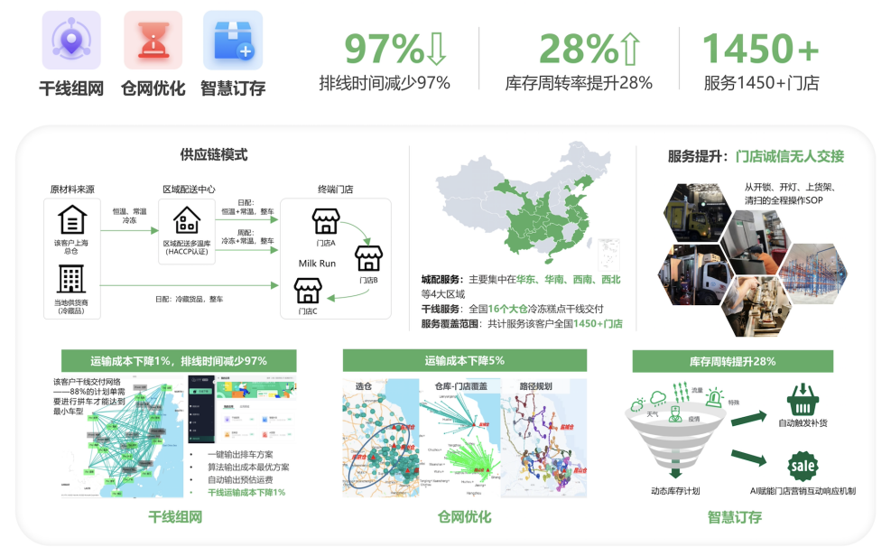 估值100億，這家食材冷鏈企業有何獨到之處？