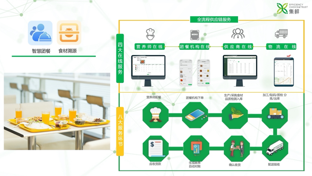 估值100億，這家食材冷鏈企業有何獨到之處？