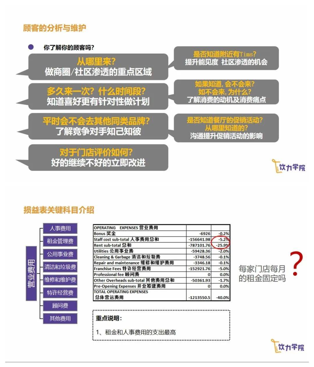 業績被對手甩開50%,我的門店遇上了“精神內耗” 業績被對手甩開50%,我的門店遇上了“精神內耗”