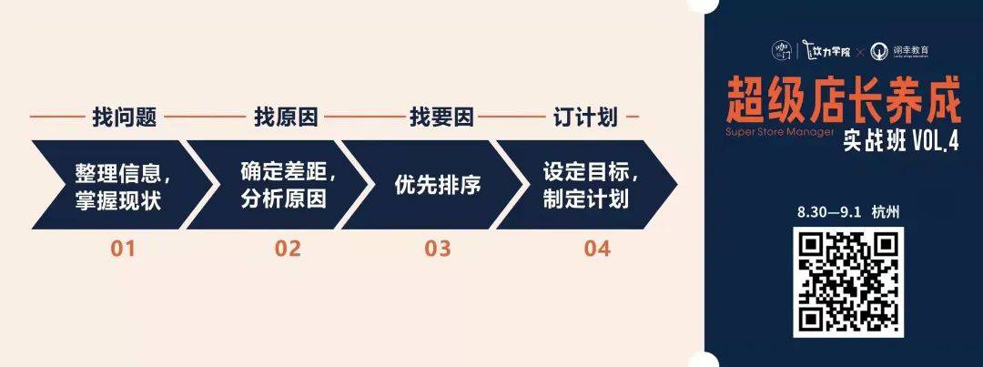 業績被對手甩開50%，我的門店遇上了“精神內耗”