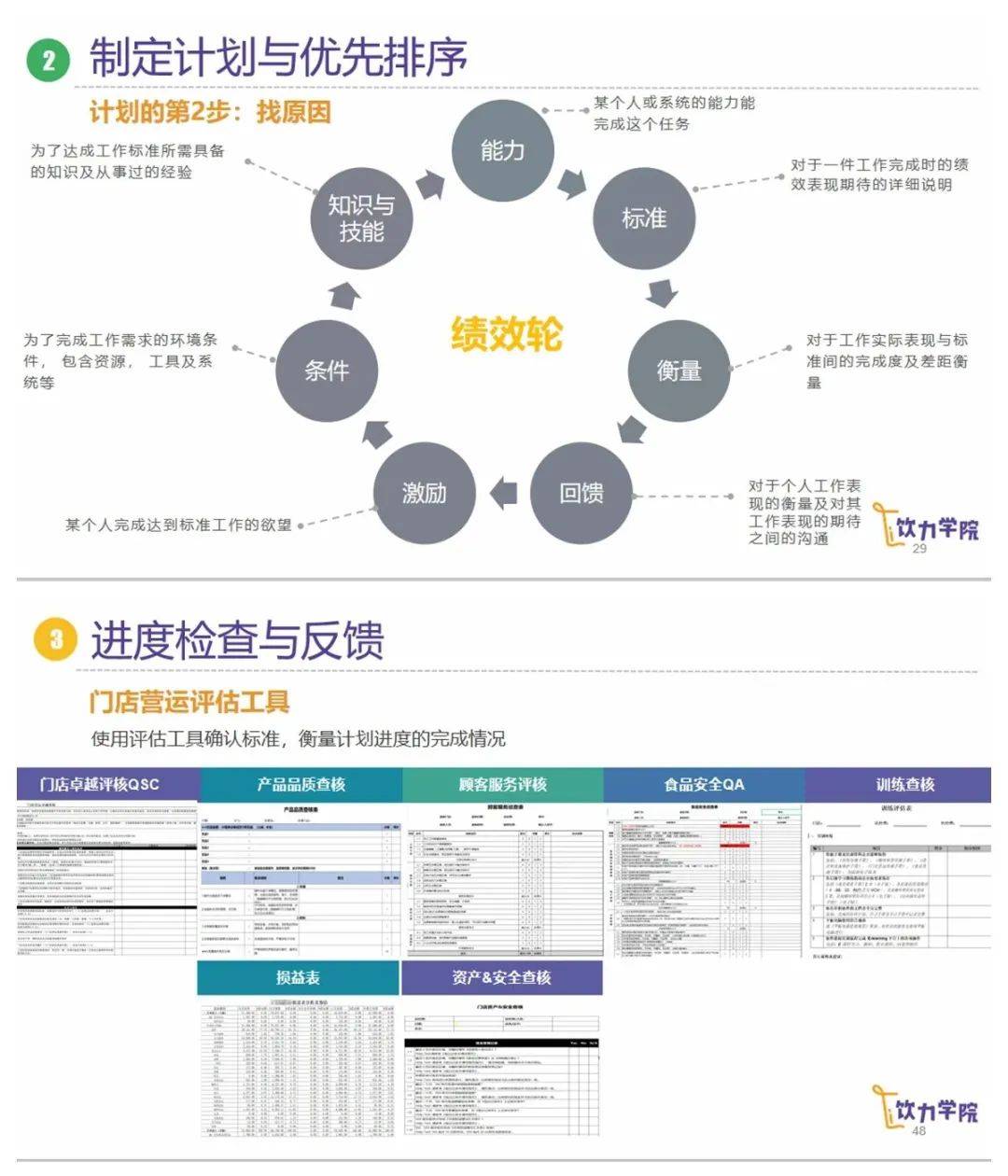 業績被對手甩開50%,我的門店遇上了“精神內耗” 業績被對手甩開50%,我的門店遇上了“精神內耗”