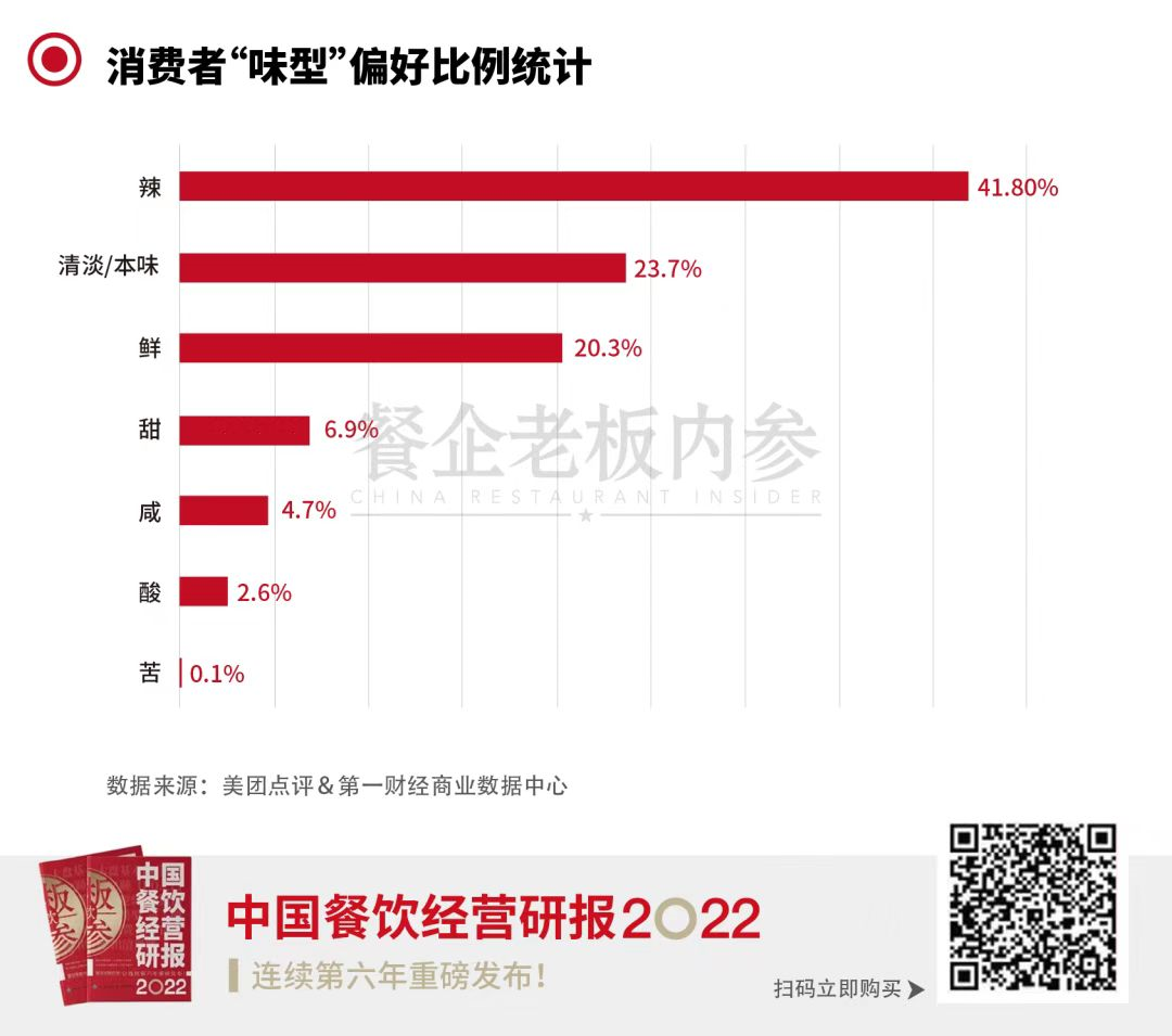 “辣”這門好生意，餐飲人如何搭上順風車？