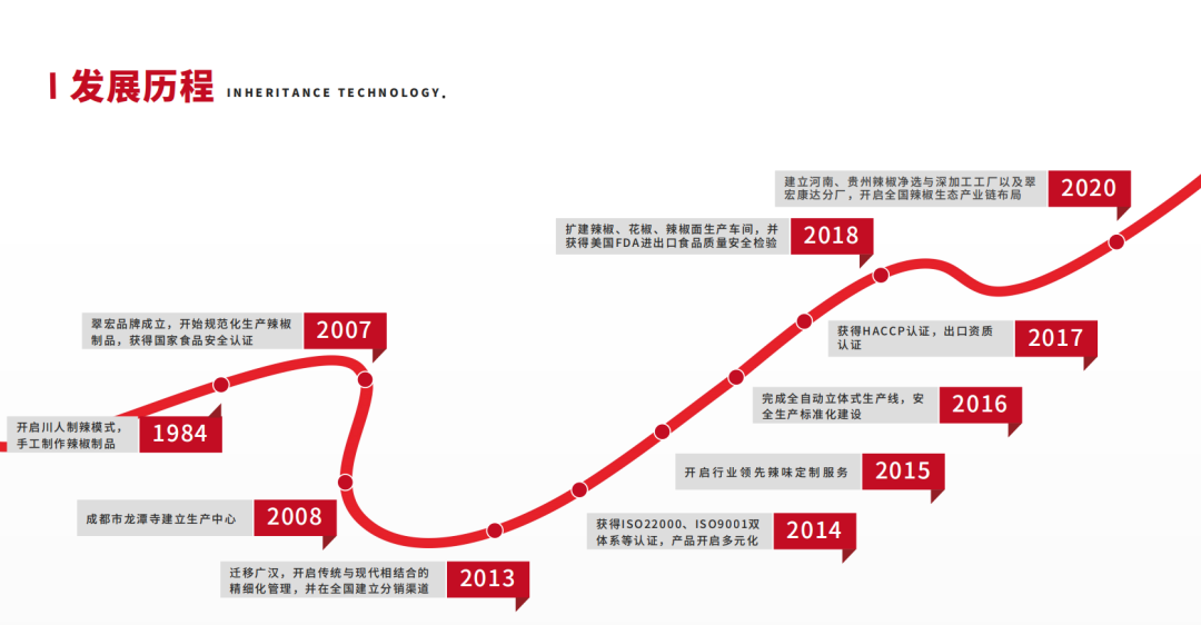 “辣”這門好生意，餐飲人如何搭上順風車？