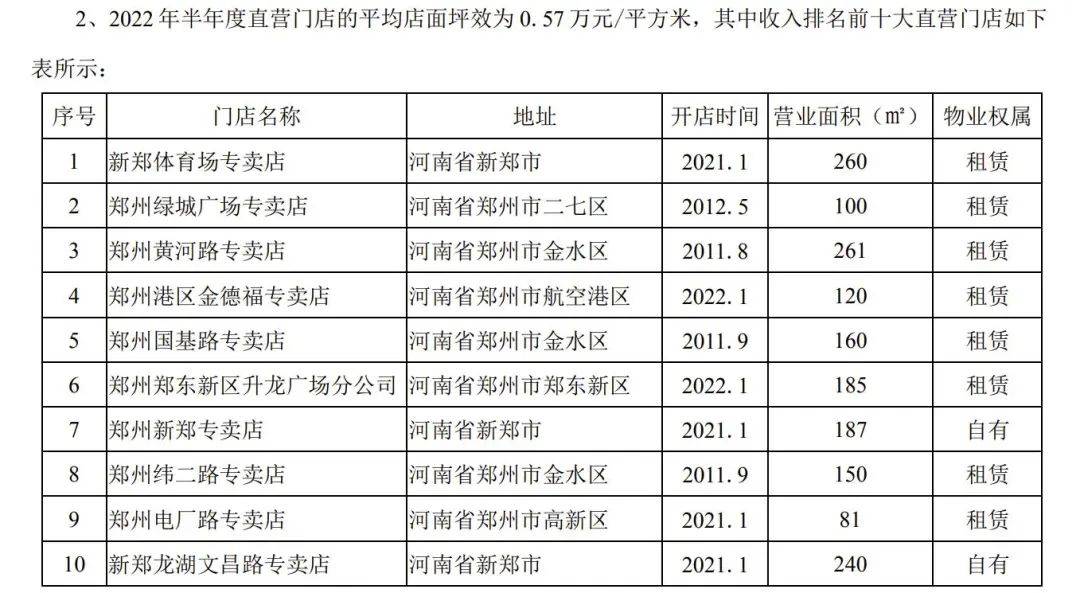 紅棗業務連虧七年半，“好想你”為何不能讓市場“好愛你”？