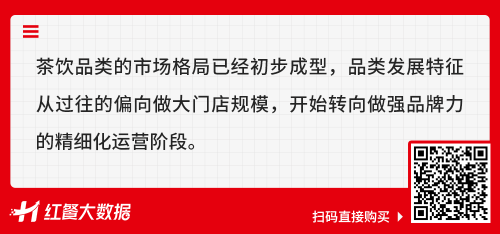 一文說透2022年餐飲業投融資的最新概況! 一文說透2022年餐飲業投融資的最新概況!