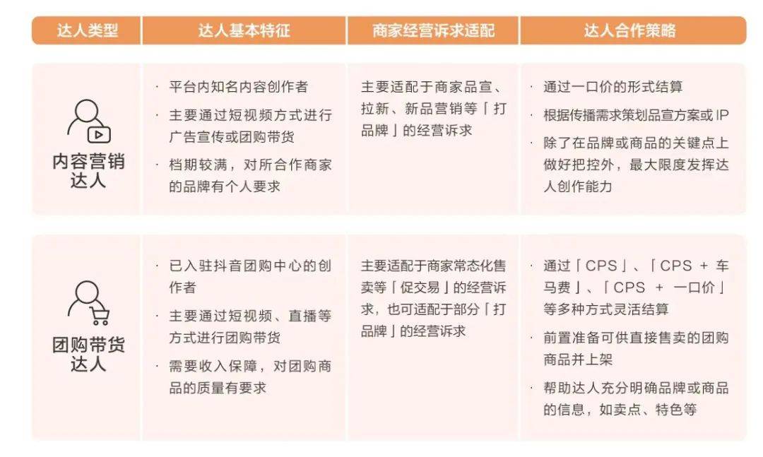 從“做抖音？”到“做抖音！”，餐飲人的步伐越來越快
