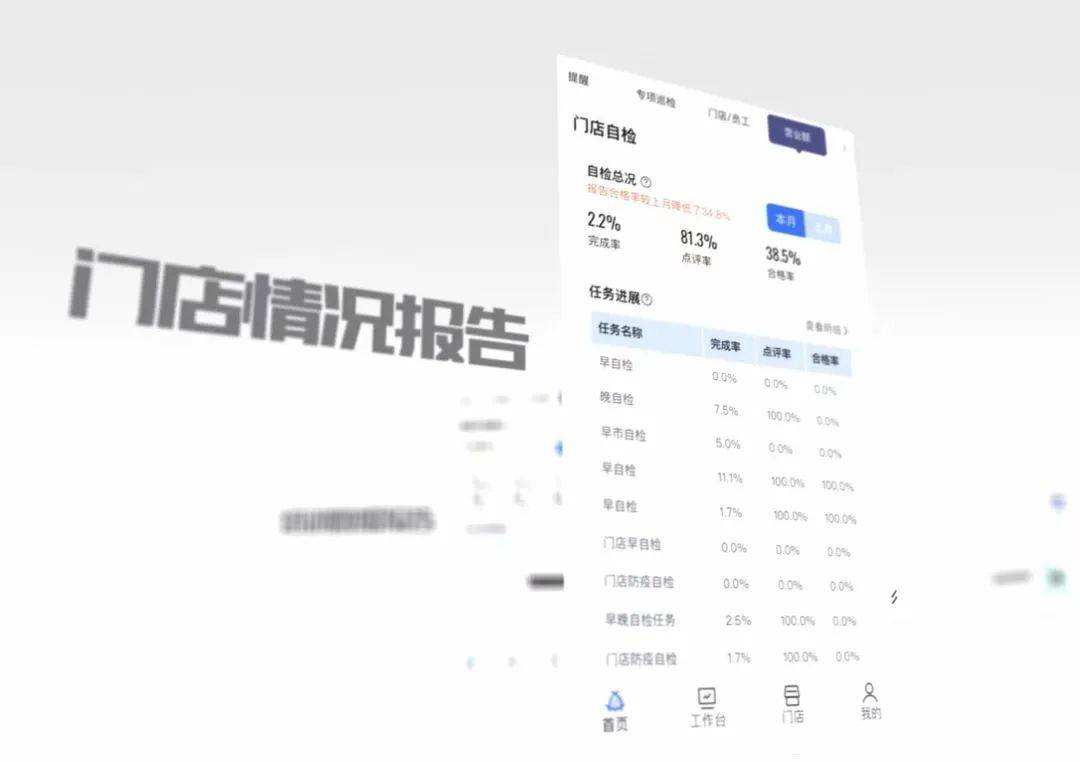 假如1萬元請個奶茶店長 主要讓他做什么？這個指標很關鍵