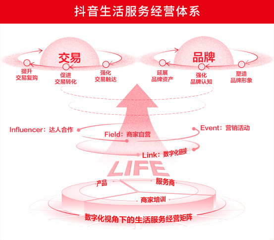 ?餐飲人，如何抓住抖音的紅利？