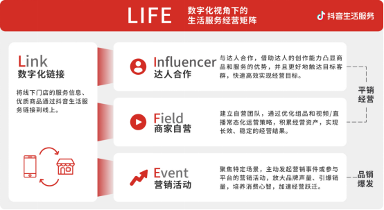 ?餐飲人，如何抓住抖音的紅利？