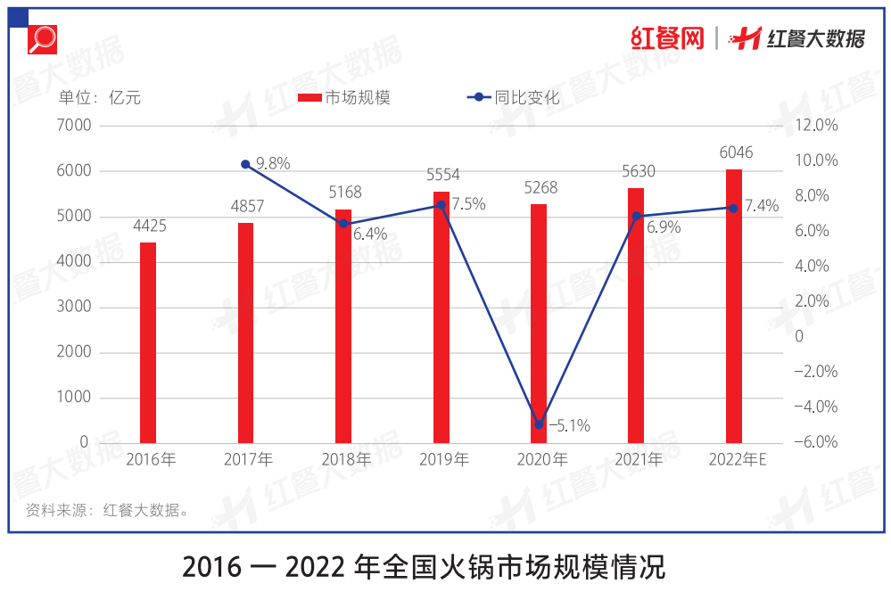 冰與火交融!深度拆解2022年火鍋市場的AB面 冰與火交融!深度拆解2022年火鍋市場的AB面