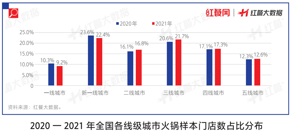 冰與火交融!深度拆解2022年火鍋市場的AB面 冰與火交融!深度拆解2022年火鍋市場的AB面