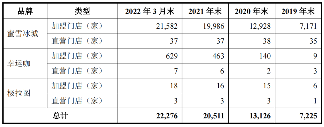 一年凈賺19個億,光一根奶茶吸管就賣了3億元!蜜雪冰城有多賺錢! 一年凈賺19個億,光一根奶茶吸管就賣了3億元!蜜雪冰城有多賺錢!