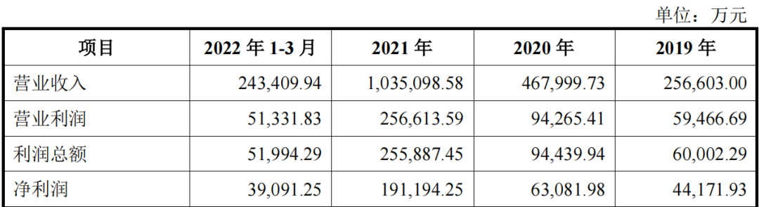 一年凈賺19個億,光一根奶茶吸管就賣了3億元!蜜雪冰城有多賺錢! 一年凈賺19個億,光一根奶茶吸管就賣了3億元!蜜雪冰城有多賺錢!