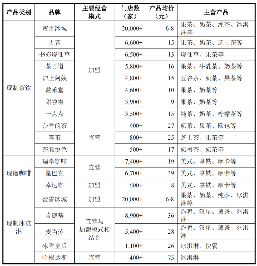 一年凈賺19個億,光一根奶茶吸管就賣了3億元!蜜雪冰城有多賺錢! 一年凈賺19個億,光一根奶茶吸管就賣了3億元!蜜雪冰城有多賺錢!