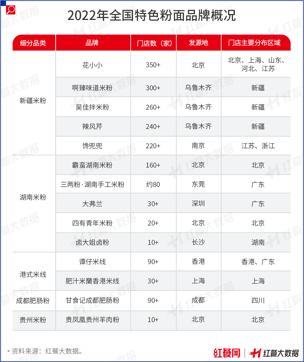 餐飲發展風向有變，性價比品牌迎發展契機！ || 市場觀察