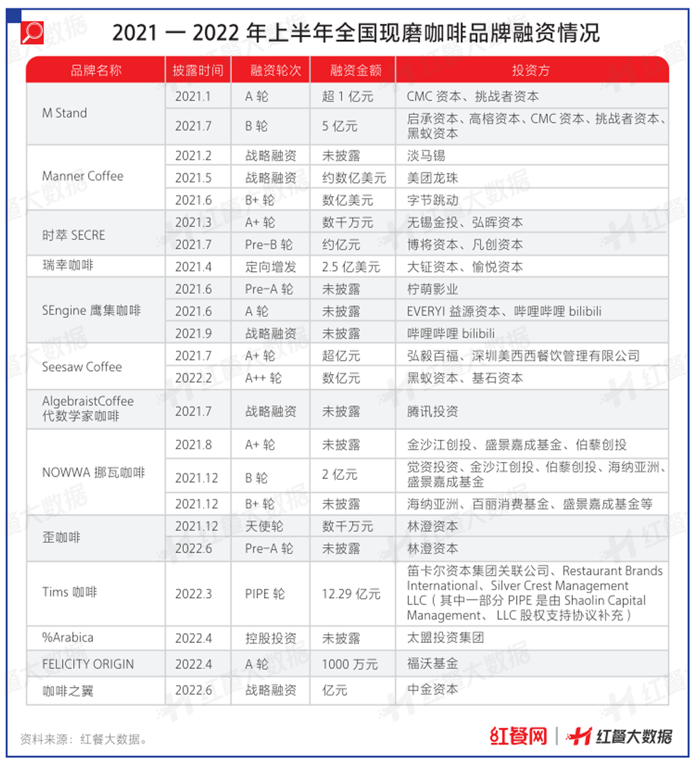 餐飲發展風向有變，性價比品牌迎發展契機！ || 市場觀察