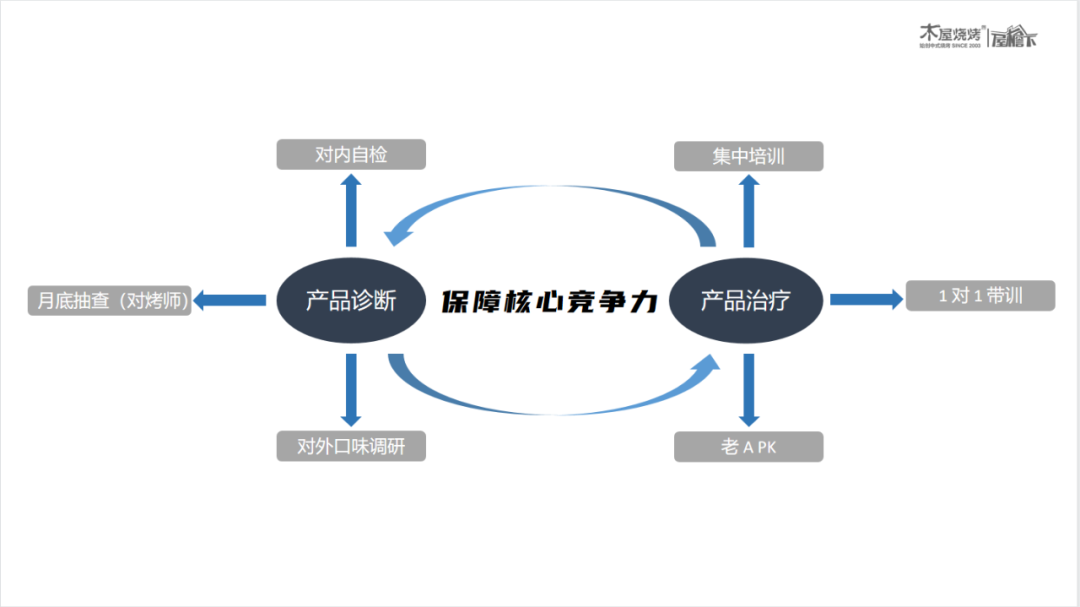 餐廳開業半年零差評，他竟用了這6招！