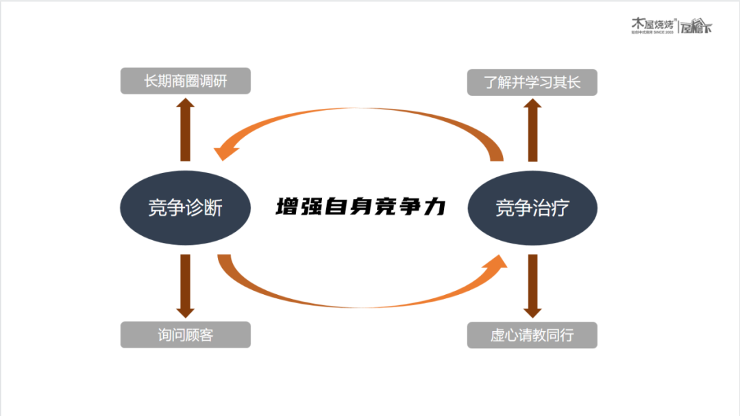 餐廳開業半年零差評，他竟用了這6招！