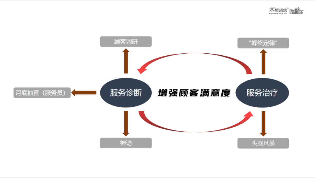 餐廳開業半年零差評，他竟用了這6招！