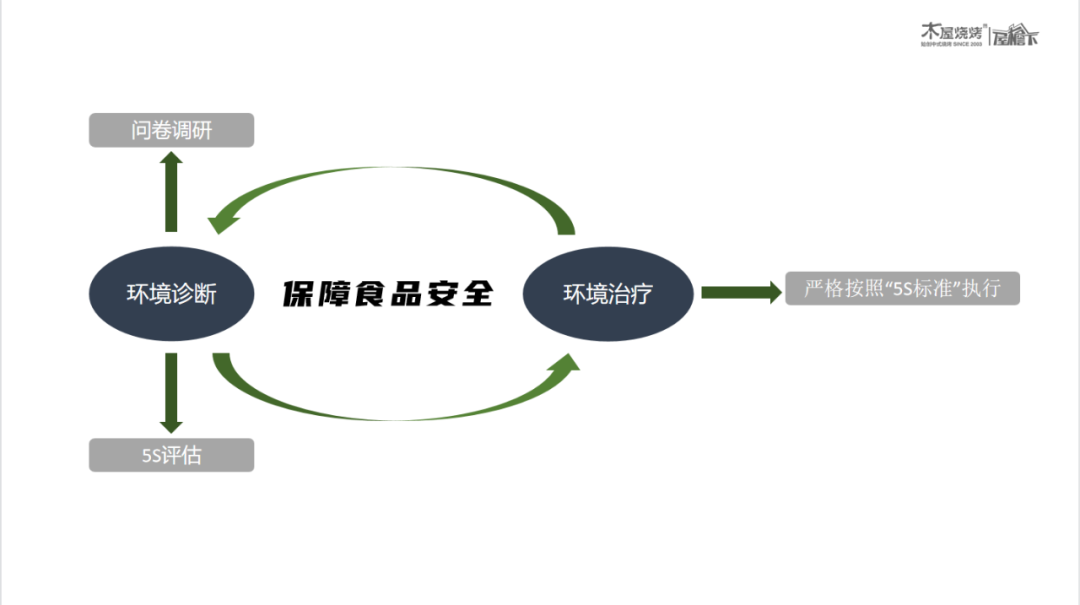 餐廳開業半年零差評，他竟用了這6招！