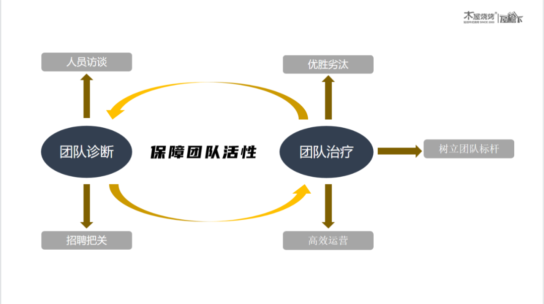 餐廳開業半年零差評，他竟用了這6招！