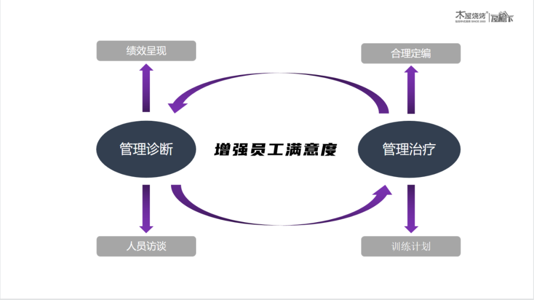 餐廳開業半年零差評，他竟用了這6招！