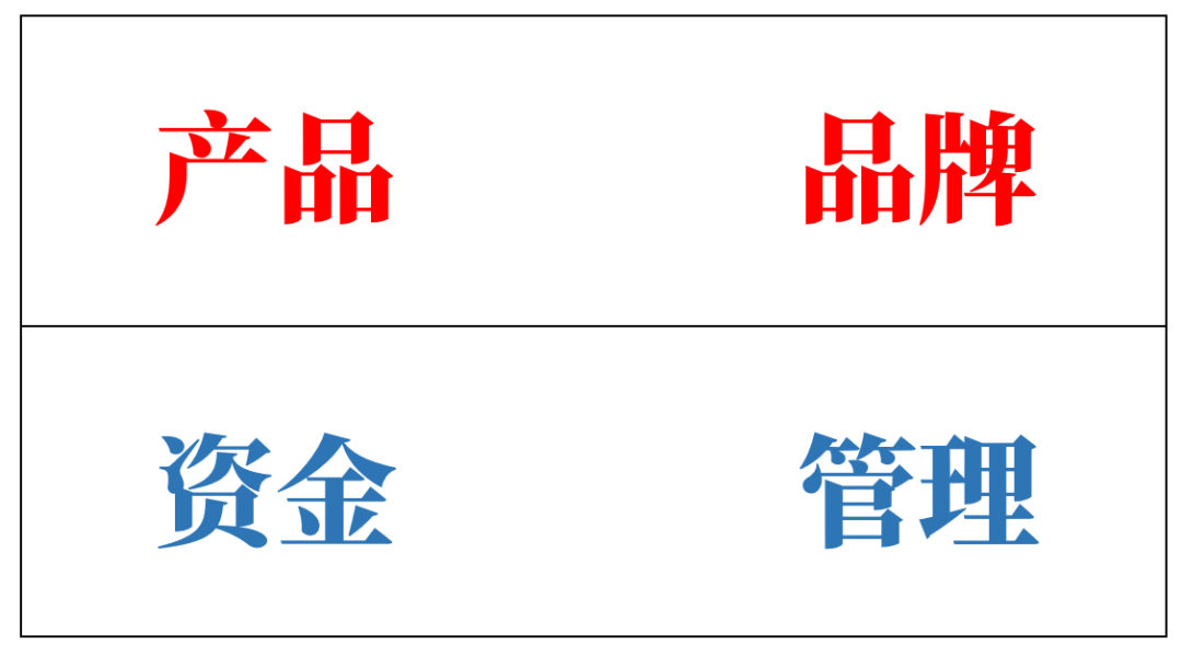 連鎖生意，就是畫2個框，切上4刀