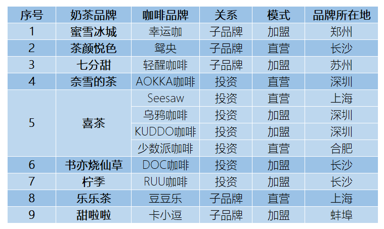 在“賣咖啡”這件事上，麥肯們有點“急了”