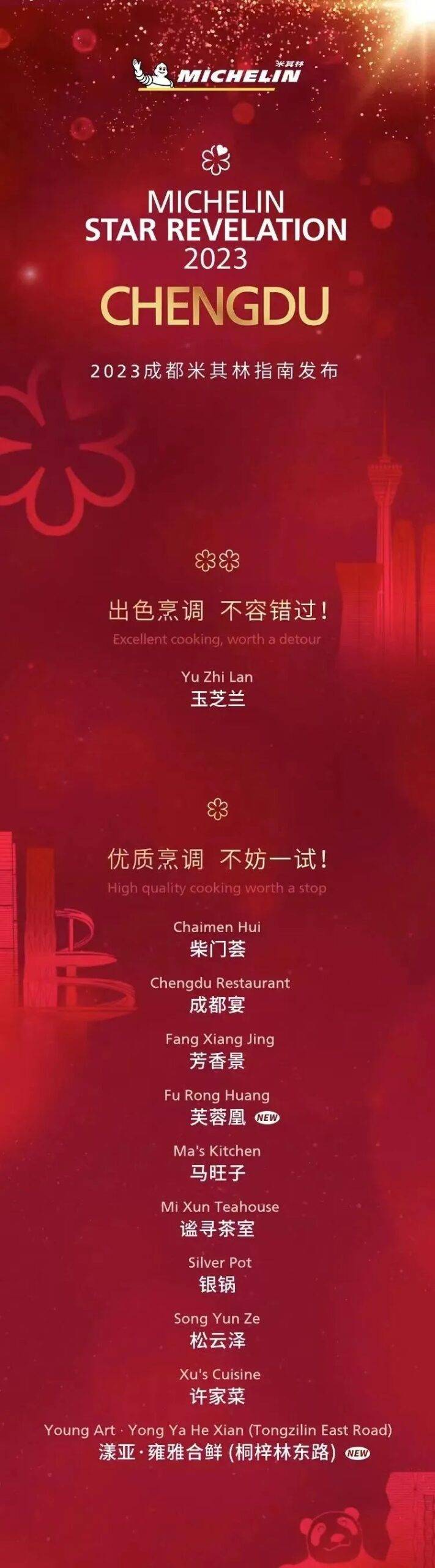 楊國福麻辣燙赴港上市獲批；百勝中國宣布完成香港聯交所雙重主要上市！